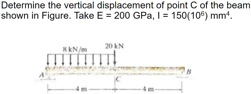 Determine the vertical displacement of point C of the beam shown in Figure. Take E = 200 GPa, I = 150(10^6) mm^4.