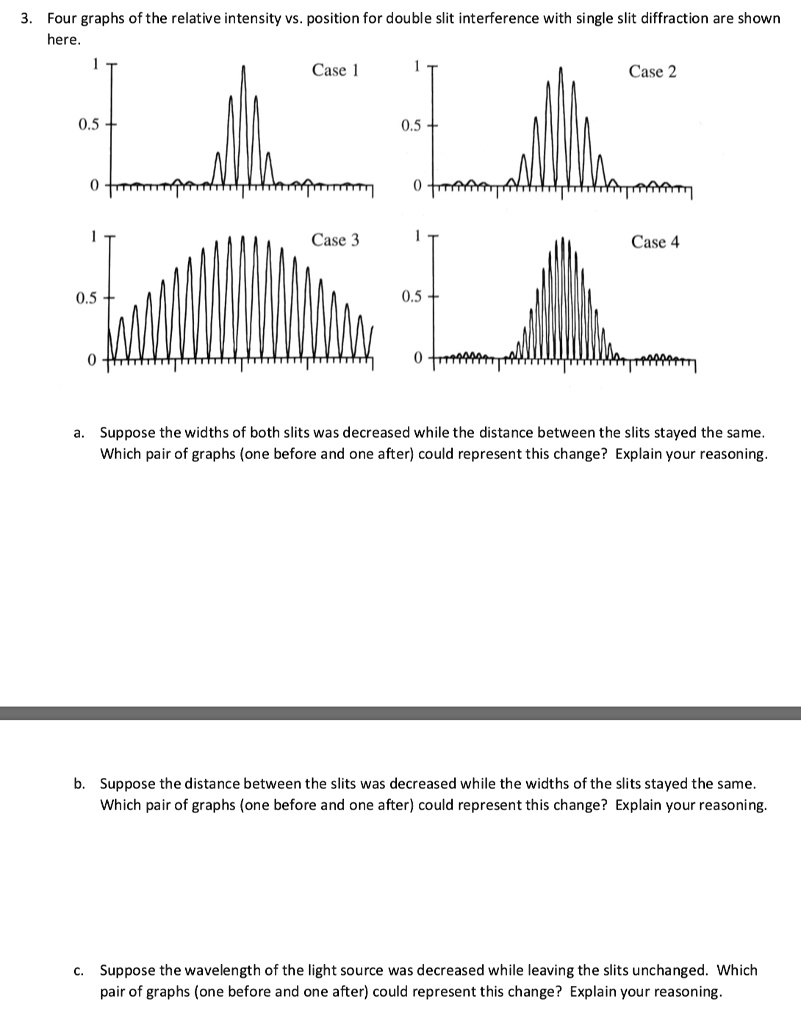 3. Four graphs of the relative intensity vs. position for double slit interference with single slit diffraction are shown
here.
0.5
0
Case 1
0.5
0
Case 2
1
Case 3
1
Case 4
0.5
0
0.5
0
a. Suppose the widths of both slits was decreased while the distance between the slits stayed the same.
Which pair of graphs (one before and one after) could represent this change? Explain your reasoning.
b. Suppose the distance between the slits was decreased while the widths of the slits stayed the same.
Which pair of graphs (one before and one after) could represent this change? Explain your reasoning.
c. Suppose the wavelength of the light source was decreased while leaving the slits unchanged. Which
pair of graphs (one before and one after) could represent this change? Explain your reasoning.
