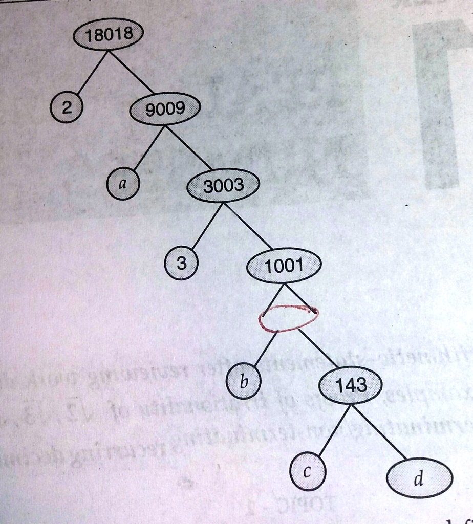 SOLVED: 'find the missing numbers a b c and d in the given factor tree ...