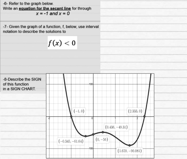 6 refer to the graph below write an equation forthaaecanting for through x 1andx 7 given the graph of function below use interval notation t0 describe the solutions to fx 0 describe the sign 20386