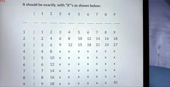 It should be exactly, with "X"'s as shown below:
1	2	3	4	5	6	7	8	9
— — — — — — — — —
1	1	2	3	4	5	6	7	8	9
2	2	4	6	8	10	12	14	16	18
3	3	6	9	12	15	18	21	24	27
4	4	8	X	X	X	X	X	X	X
5	5	10	X	X	X	X	X	X	X
6	6	12	X	X	X	X	X	X	X
7	7	14	X	X	X	X	X	X	X
8	8	16	X	X	X	X	X	X	X
9	9	18	X	X	X	X	X	X	81
