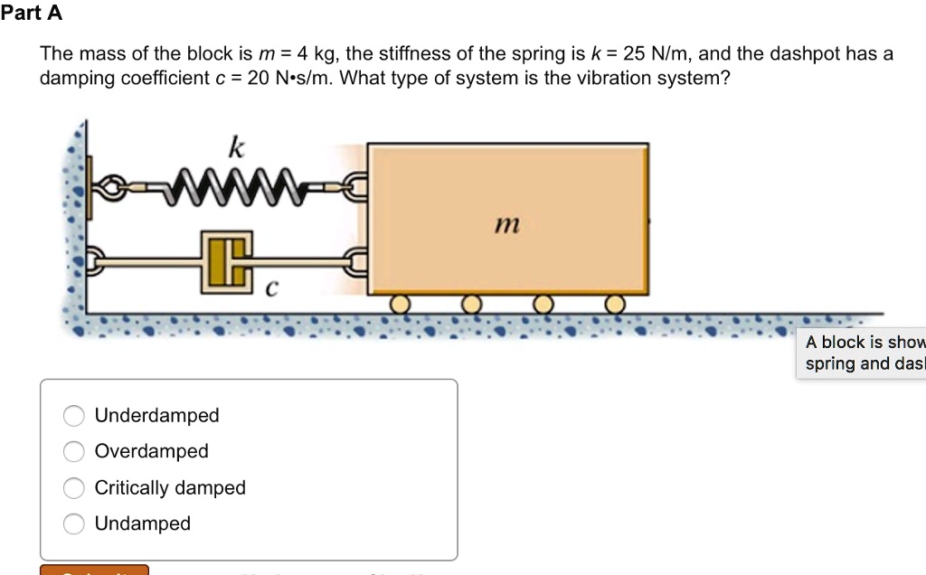 Underdamped Spring SOLVED: The mass of the block is m = 4 kg, the stiffness of the spring ...