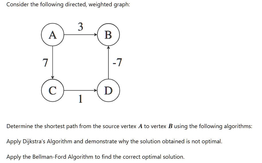 consider the following directed weighted graph a b c d determine the ...