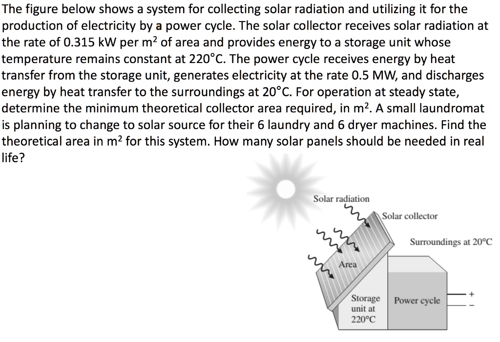 SOLVED: The figure below shows a system for collecting solar radiation ...