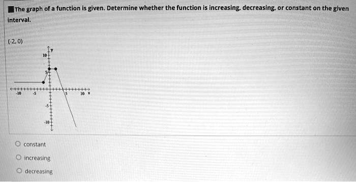 SOLVED: The graph of a function is given: Determine whether the ...