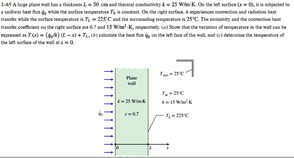 SOLVED: 2-65 A large plane wall has a thickness L = 50 cm and thermal ...