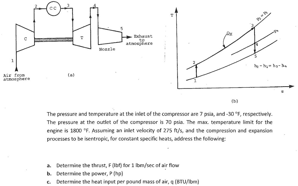 SOLVED: A turbojet engine is made of a single-stage compressor, turbine ...