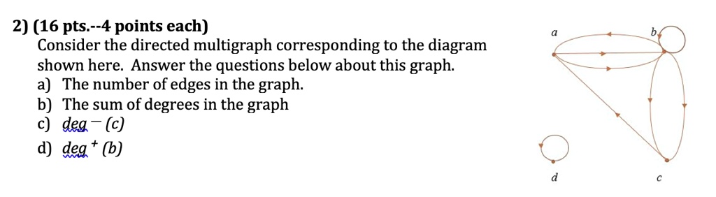 Solved 2 16 Pts 4 Points Each Consider The Directed Multigraph Corresponding To The Diagram