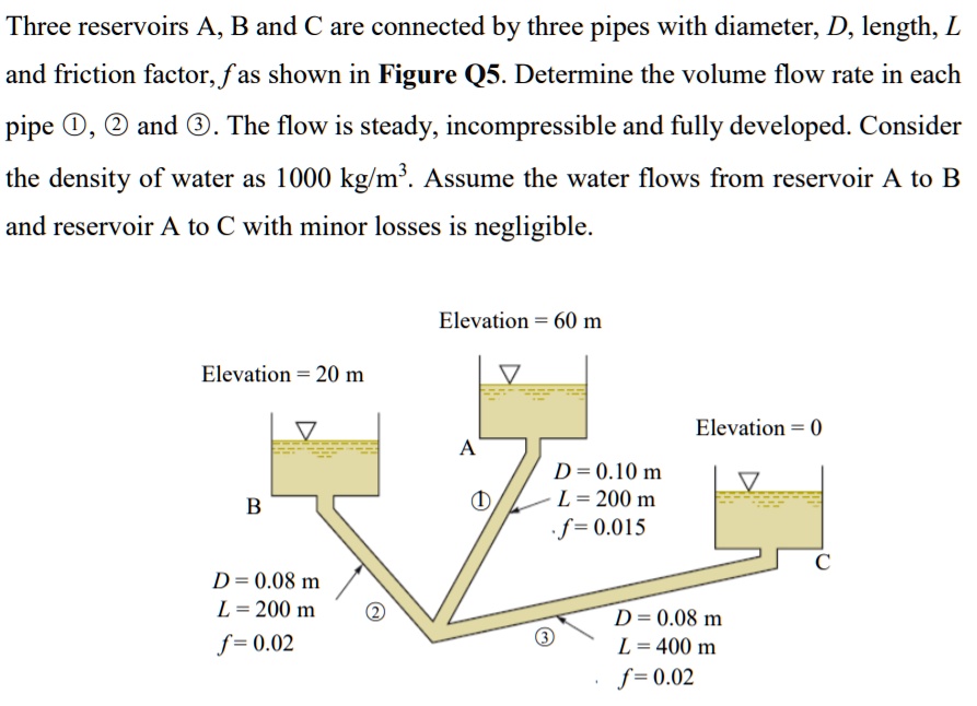 VIDEO solution: Three reservoirs A, B, and C are connected by three ...