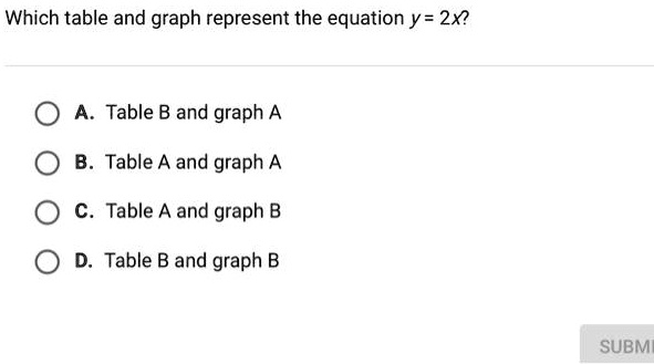 Table B Graph Which table and graph represent the equation y = 2x? A....