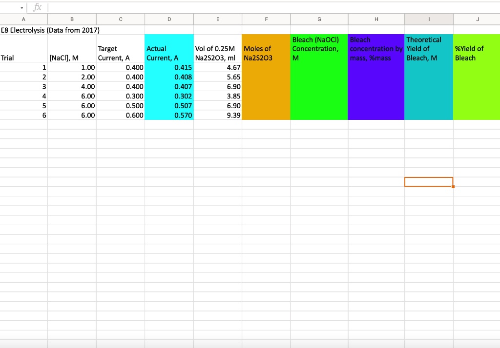 SOLVED E8 Electrolysis (Data from 2017) Bleach (NaOCl) Bleach
