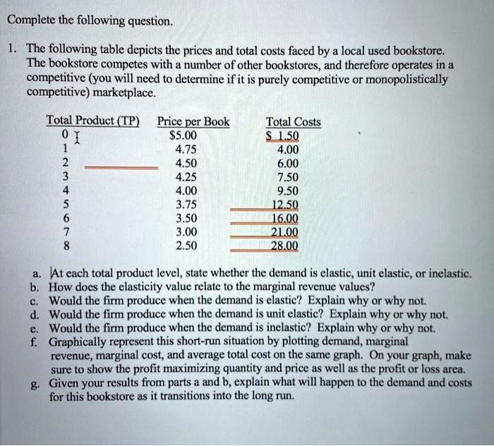 SOLVED The following table depicts the prices and total costs faced by a local used bookstore