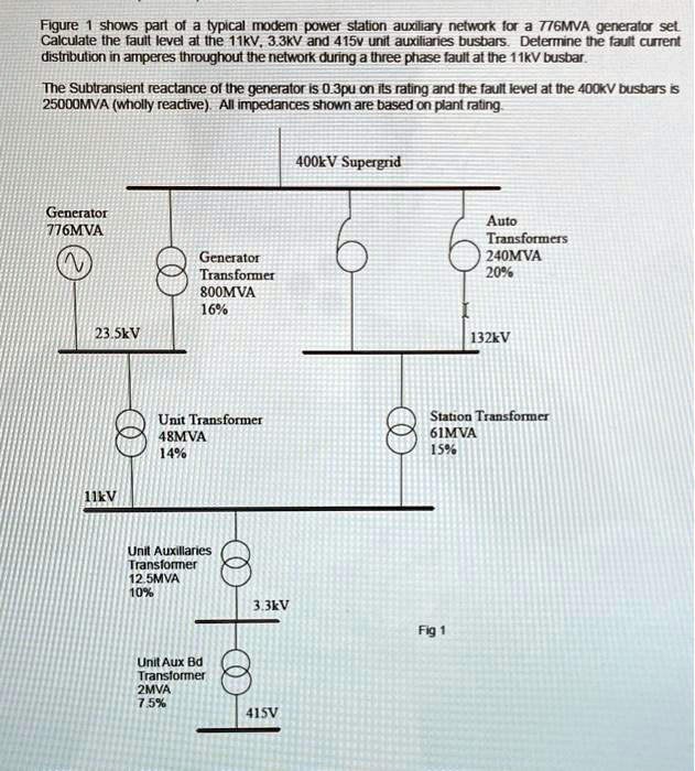 SOLVED: Figure shows plant 01 typical modem power station auxiliary ...