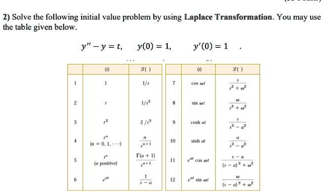 2) Solve the following initial value problem by using Laplace Transformation. You may use the table given below.

y” - y = t, y(0) = 1, y'(0) = 1 .

(f(t)) L(f(t))
1 1 1/s
2 t 1/s^2
3 t^2 2/s^3
4 t^n (n = 0, 1, ...) n!/s^(n+1)
5 t^a (a positive) ?(a + 1)/s^(a+1)
6 e^(at) 1/(s - a)
7 cos ?t s/(s^2 + ?^2)
8 sin ?t ?/(s^2 + ?^2)
9 cosh at s/(s^2 - a^2)
10 sinh at a/(s^2 - a^2)
11 e^(at) cos ?t (s - a)/((s - a)^2 + ?^2)
12 e^(at) sin ?t ?/((s - a)^2 + ?^2)