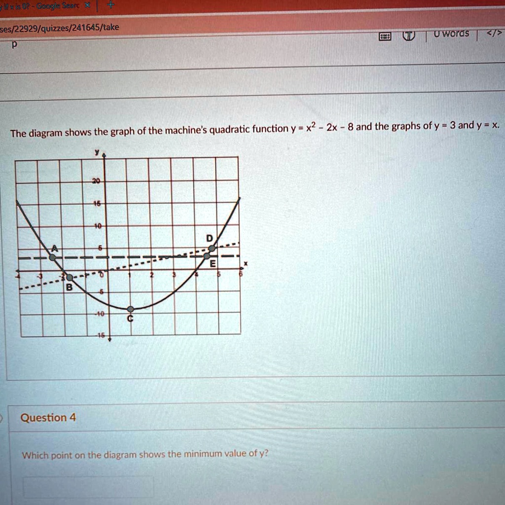 Solved Which Point On The Diagram Shows The Minimum Value Of Y 3 36 13 6 Google Seart Sesh P2929 Quizzes Take Words Shows The Graph Of The Machine S Quadratic Function Y