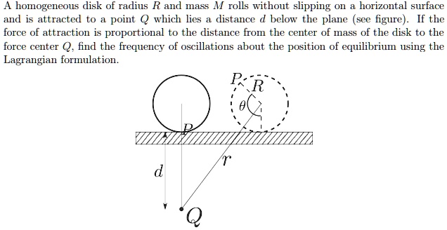A homogeneous disk of radius R and mass M rolls without slipping on a ...