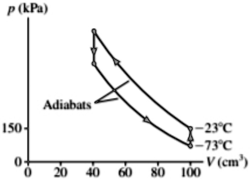 SOLVED: A helium gas refrigerator operates on the reverse cycle shown ...