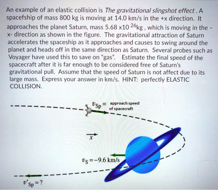 SOLVED An example of an elastic collision is the gravitational