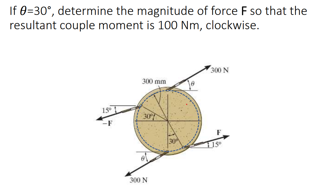 [GET ANSWER] If θ=30^∘, determine the magnitude of force F so that the ...