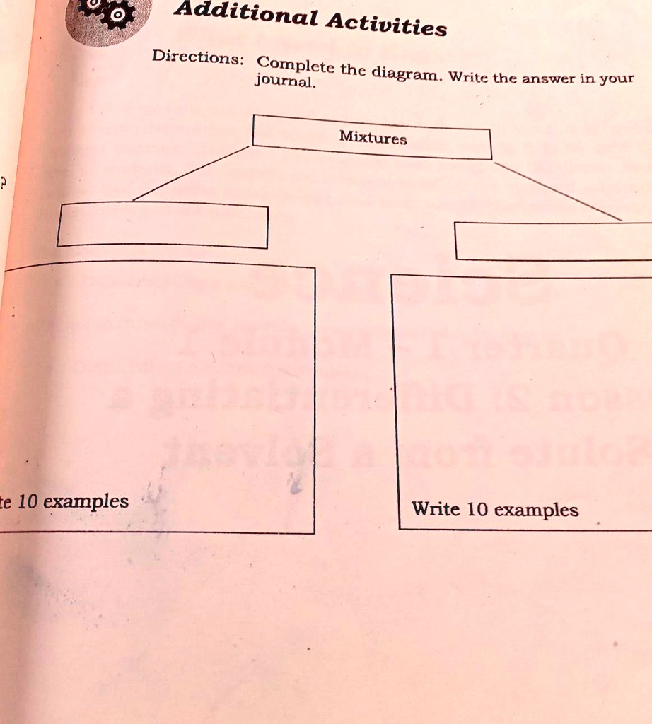 [GET ANSWER] Additional Activities Directions: Complete the diagram ...