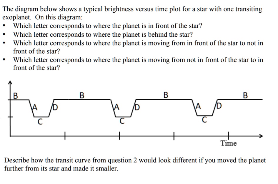 SOLVED: The diagram below shows a typical brightness versus time plot ...