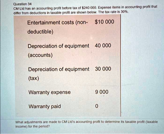 SOLVED Question 34 CM Ltd has an accounting profit before tax of