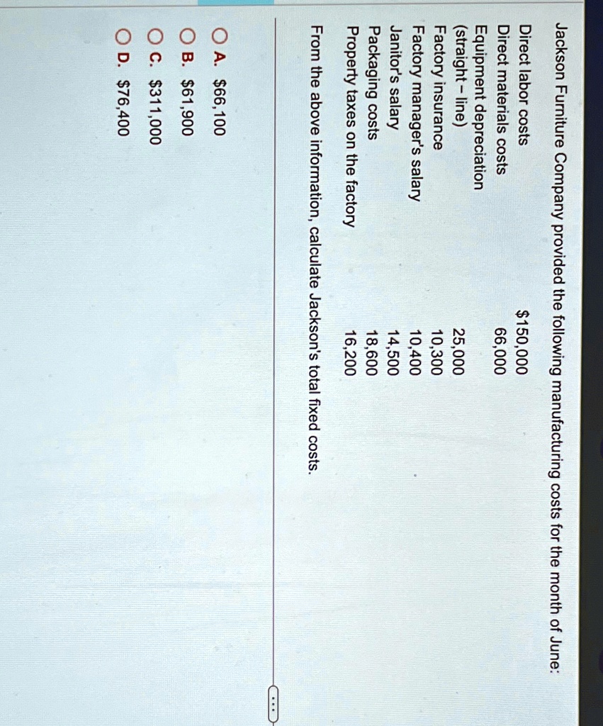 150,000
Jackson Furniture Company provided the following manufacturing costs for the month of June:
Direct labor costs
Direct materials costs
66,000
Equipment depreciation
(straight - line)
25,000
Factory insurance
10,300
Factory manager's salary
10,400
Janitor's salary
14,500
Packaging costs
18,600
Property taxes on the factory
16,200
From the above information, calculate Jackson's total fixed costs.
A.66,100
?. 61,900
C.311,000
D. 76,400