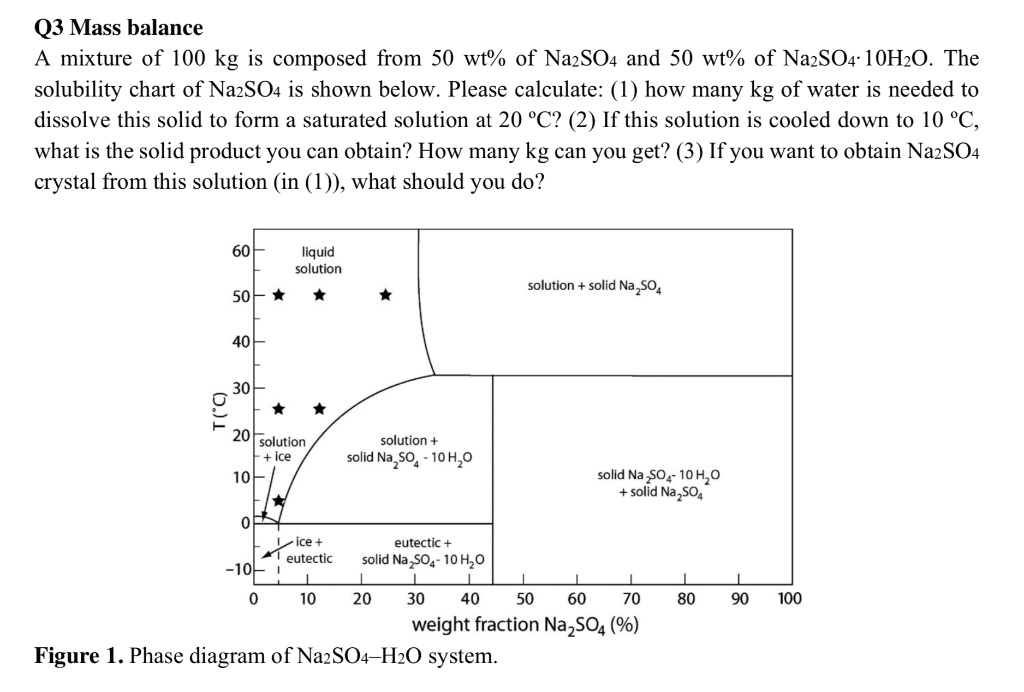 solved-q3-mass-balance-a-mixture-of-100-kg-is-composed-of-50-wt-of