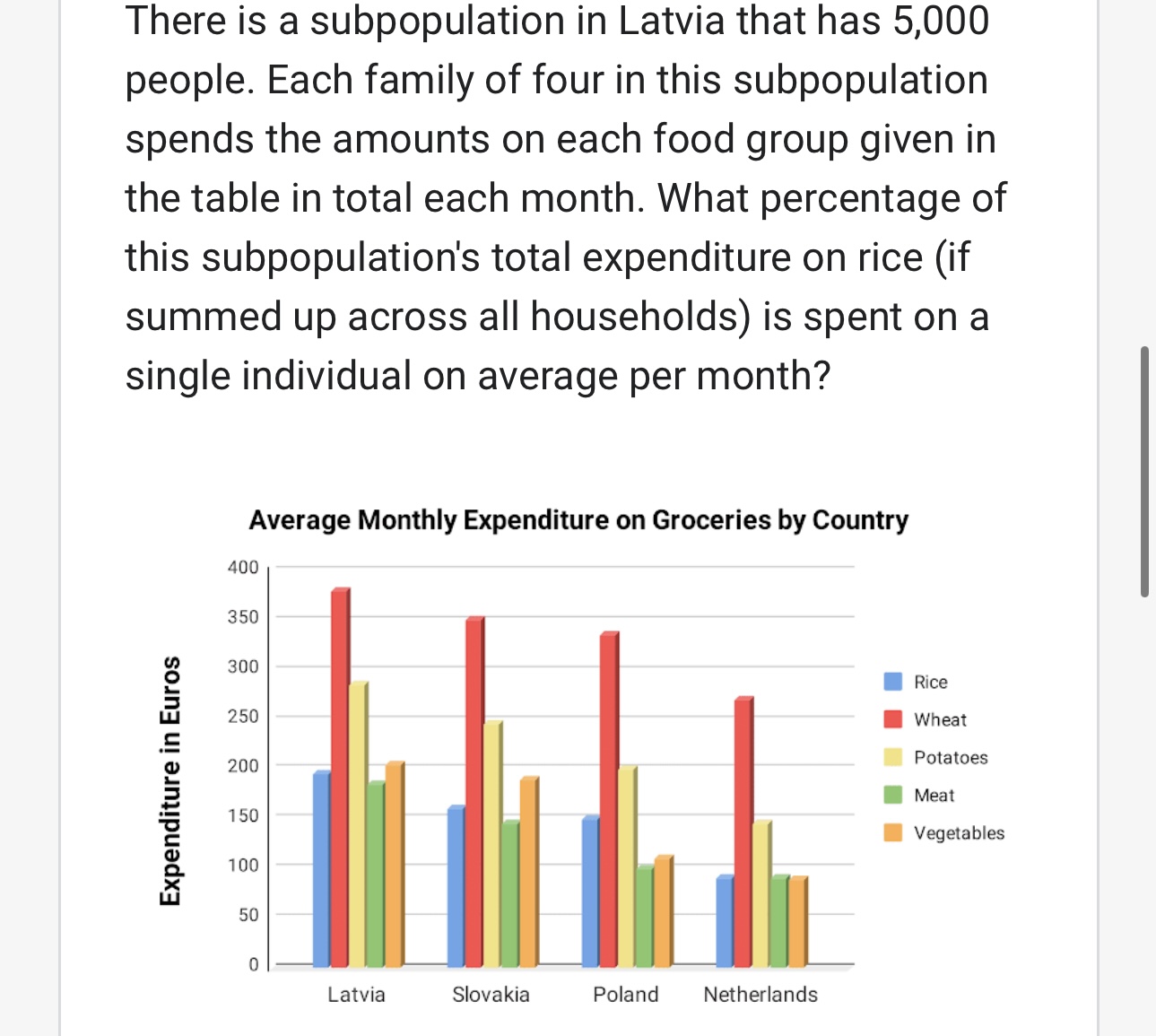 there is a subpopulation in latvia that has 5000 people each family of