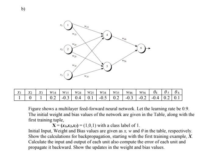 solved-x1-x2-0-x3-1-w15-w24-w25-w34-w35-0-3-0-4-0-1-0-5-0-2-w46-w56
