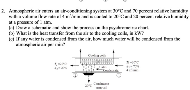 2. Atmospheric air enters an air-conditioning system at 30°C and 70 ...