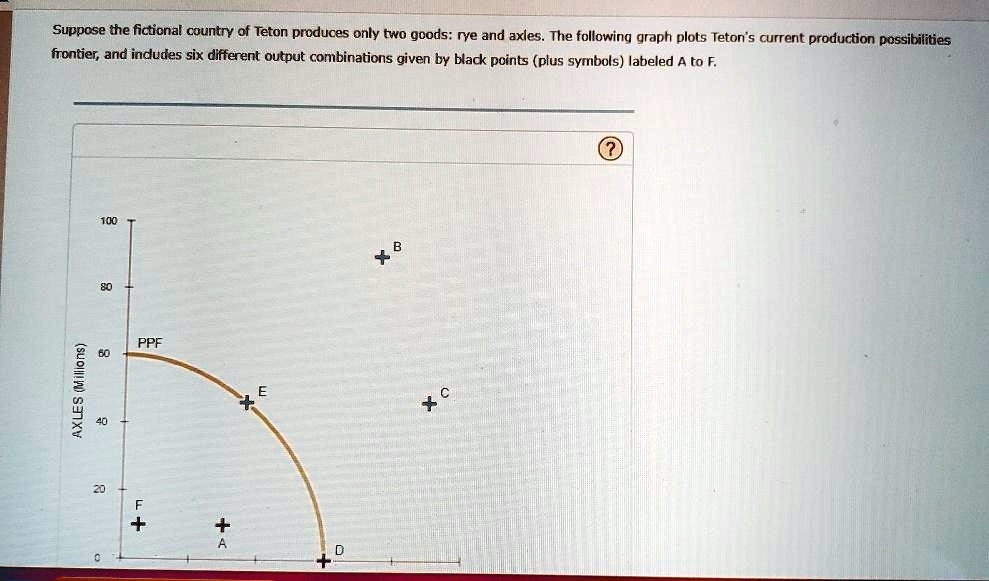 SOLVED: Suppose the fictional country of Teton produces only two goods ...