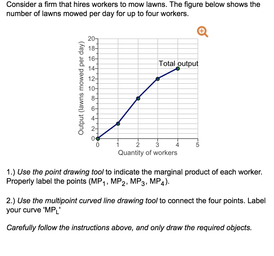 Consider A Firm That Hires Workers To Mow Lawns The Figure Below Shows