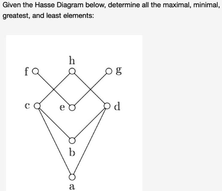 Given The Hasse Diagram Below Determine All The Maximal Minimal ...