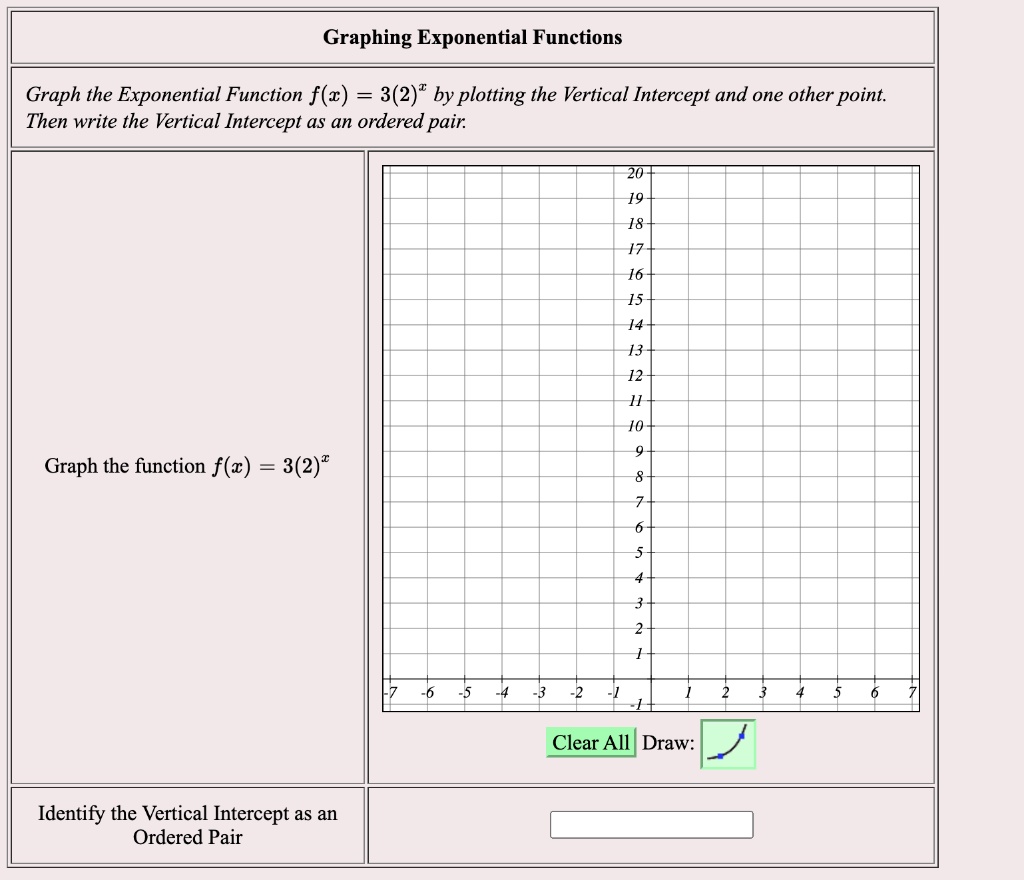 Solved Graphing Exponential Functions Graph The Exponential Function F Z 3 2 By Plotting The Vertical Intercept And One Other Point Then Write The Vertical Intercept As An Ordered Pair 1 Graph The Function F C