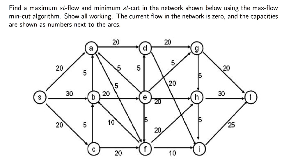 SOLVED: Find The Maximum St-flow And Minimum St-cut In The Network ...