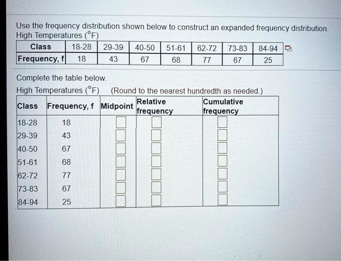 Use the frequency distribution shown below to construct an expanded frequency distribution.
High Temperatures (°F)
Class 18-28 29-39 40-50 51-61 62-72 73-83 84-94
Frequency, f 18 43 67 68 77 67 25
Complete the table below.
High Temperatures (°F) (Round to the nearest hundredth as needed.)
Class Frequency, f Midpoint Relative frequency Cumulative frequency
18-28 18
29-39 43
40-50 67
51-61 68
62-72 77
73-83 67
84-94 25
