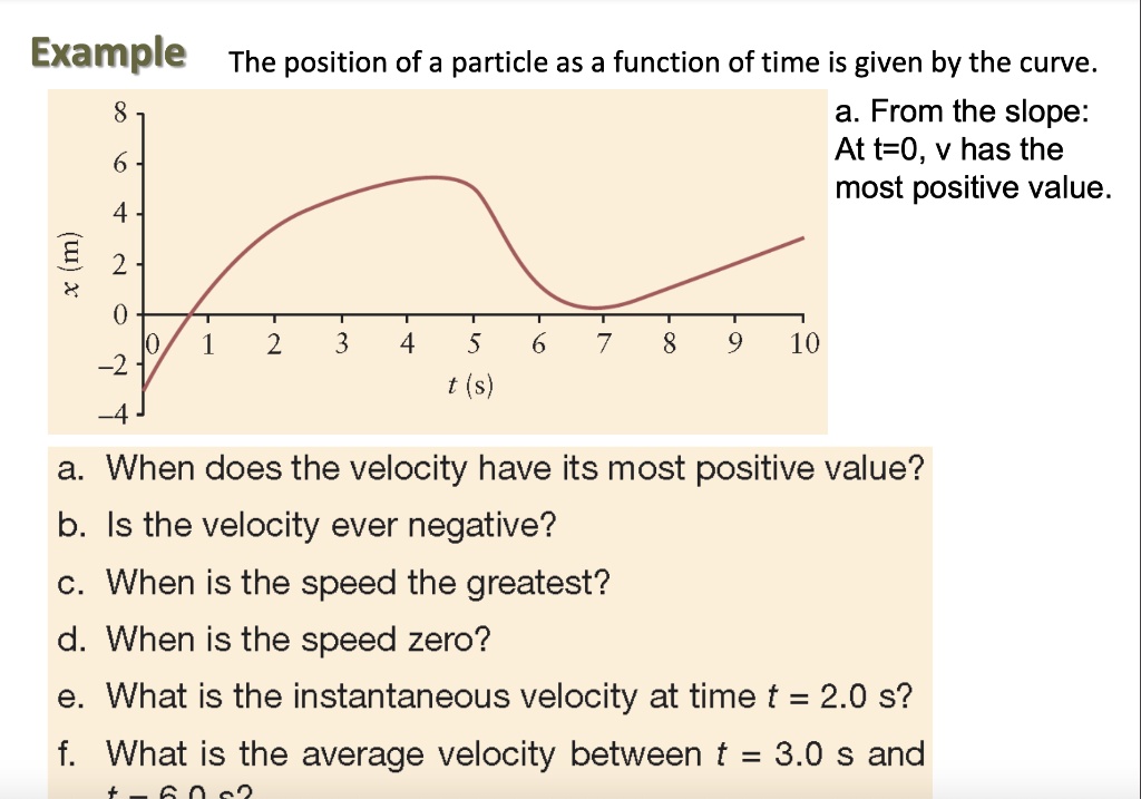 Instantaneous Velocity Example Instantaneous Velocity Example