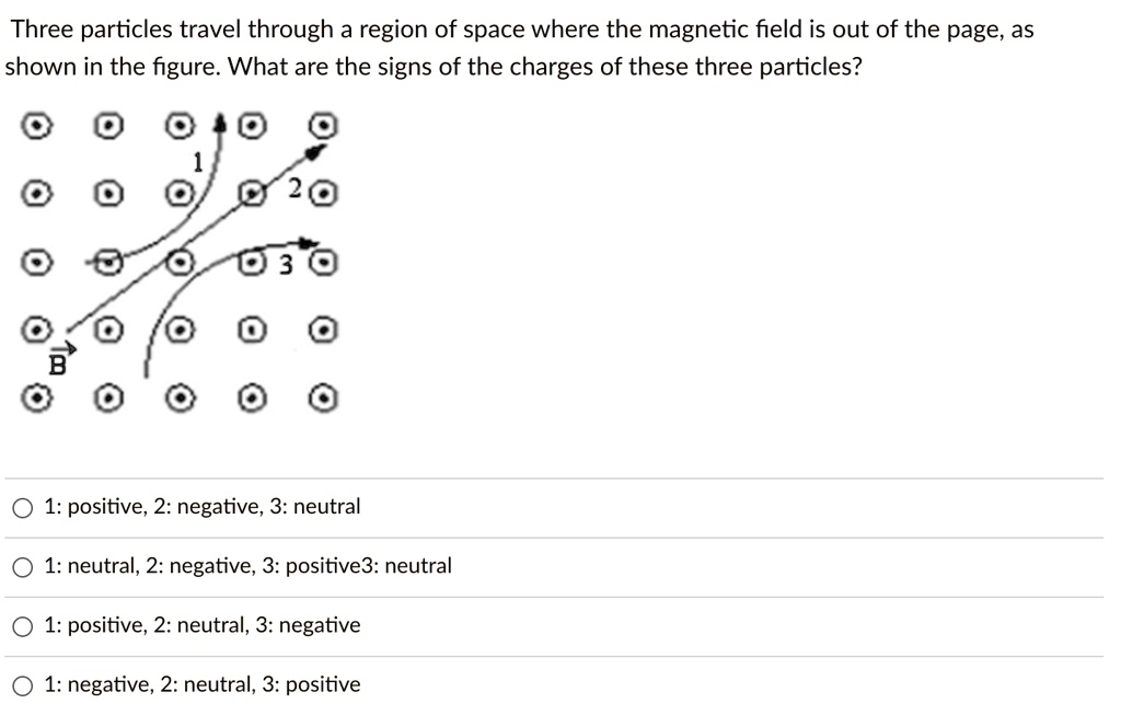 three particles travel through a region of space