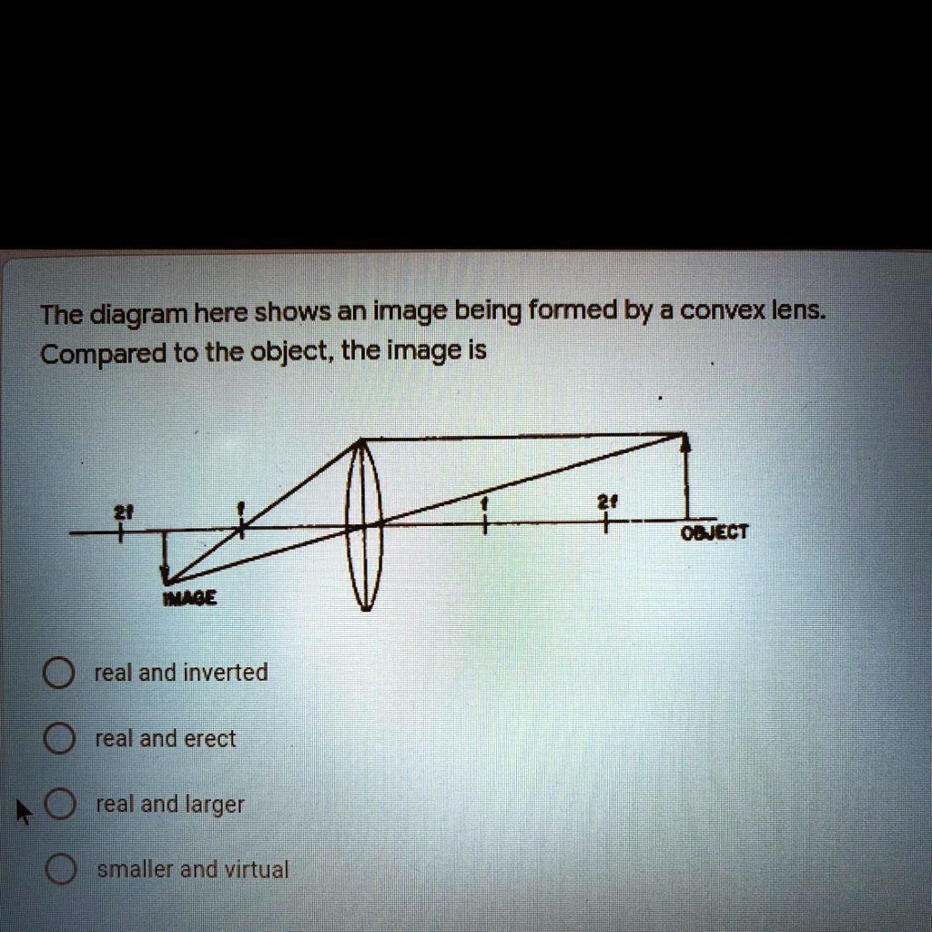 solved-the-diagram-here-shows-an-image-being-formed-by-a-convex-lens