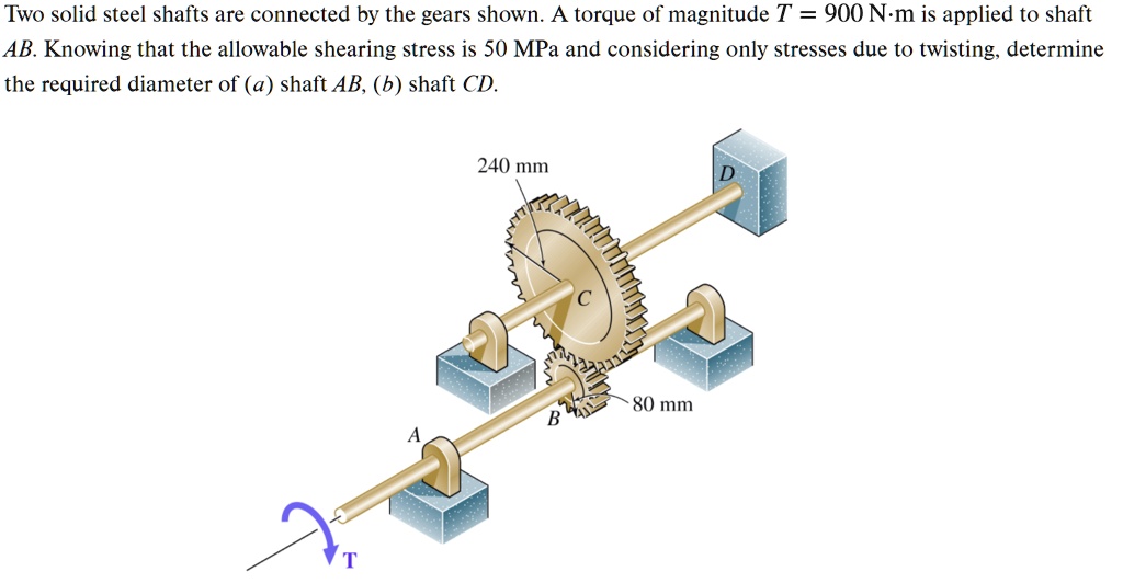 Two solid steel shafts are connected by the gears shown. A torque of ...