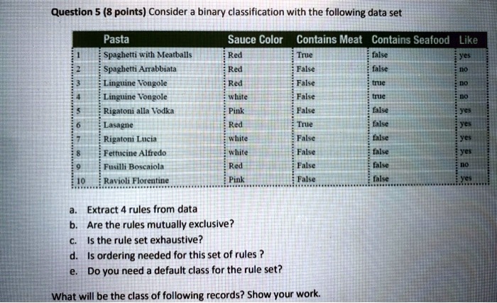 Question 5 (8 points) Consider a binary classification with the ...