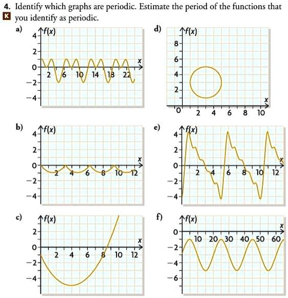 [GET ANSWER] identify which graphs are periodic estimate the period of ...