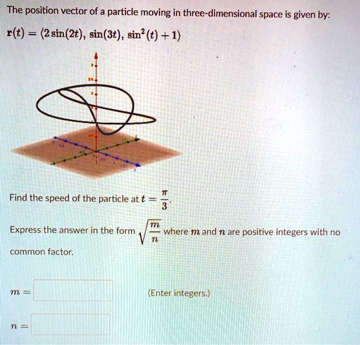 The position vector of a particle moving in three-dimensional space is ...