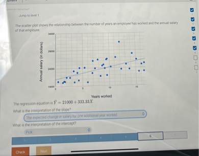 The scatter plot shows the relationship between the number of years an employee has worked and the annual salary of that employee.
The regression equation is hatY = 21000 + 333.33X.
What is the interpretation of the slope?
The expected change in salary for one additional year worked
What is the interpretation of the intercept?
Pick