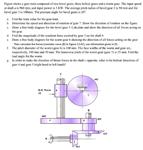 SOLVED Figure shows a gear train composed of two bevel gears, three