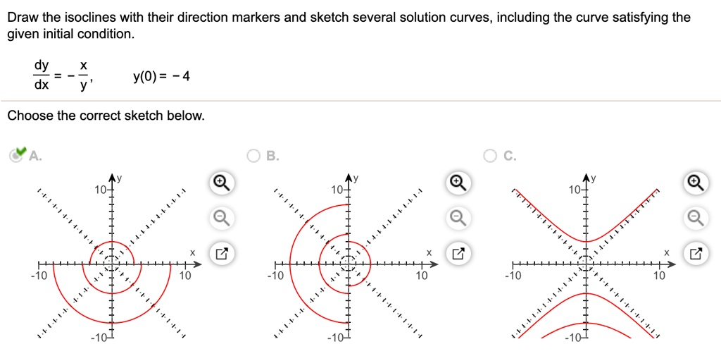 How To Draw Isoclines