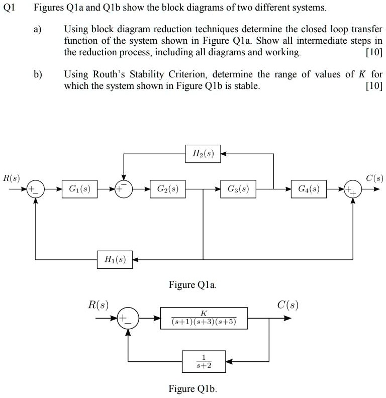 SOLVED: Figures Q1a and Q1b show the block diagrams of two different ...