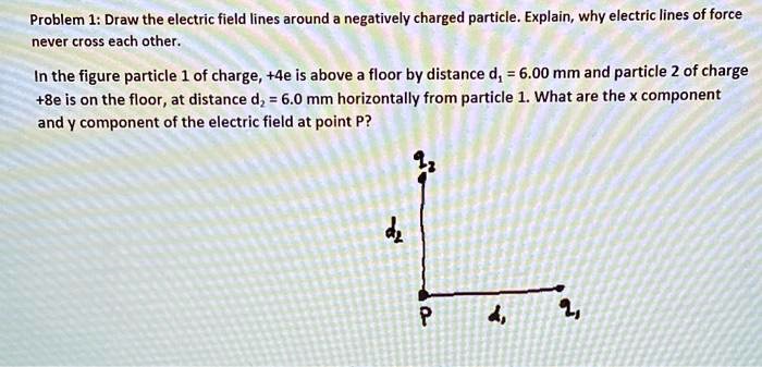 Solved Problem 1 Draw The Electric Field Lines Around Negatively