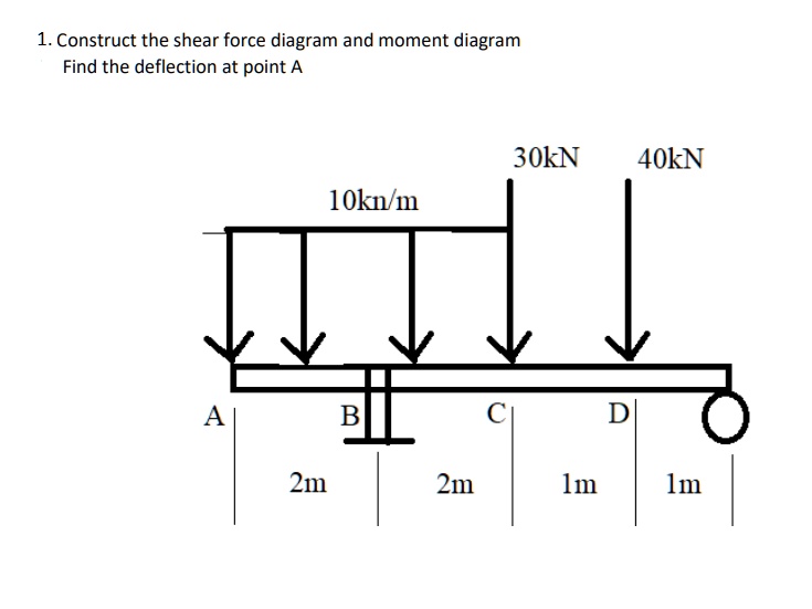 SOLVED Construct the shear force diagram, and moment diagram, and find